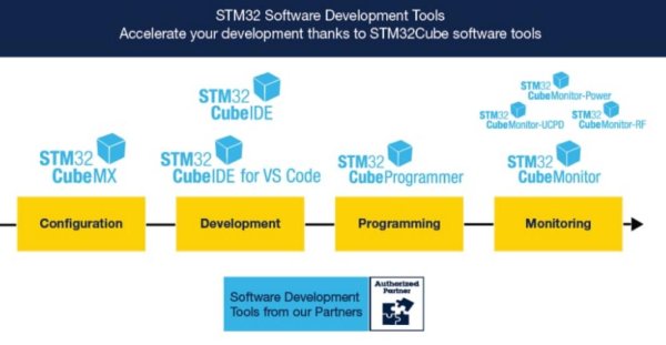 STMicroelectronics Unleashes STM32CubeIDE 2.0 with Major Architecture Overhaul
